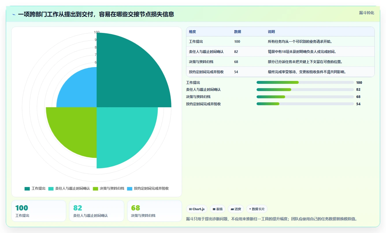 2026年最佳高效协作平台大PK：6款工具助你提升团队效率