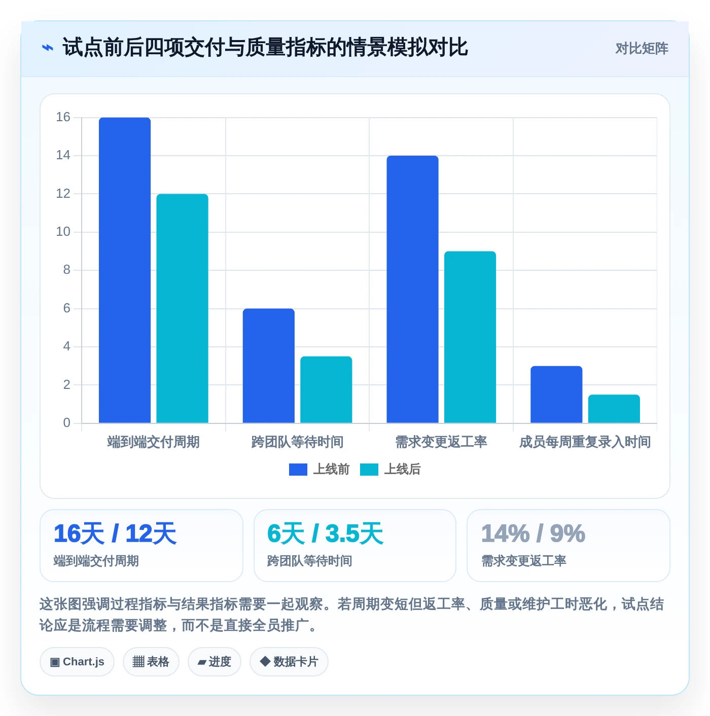 项目管理平台流程中心工具大比拼:2026年8大热门产品深度对比