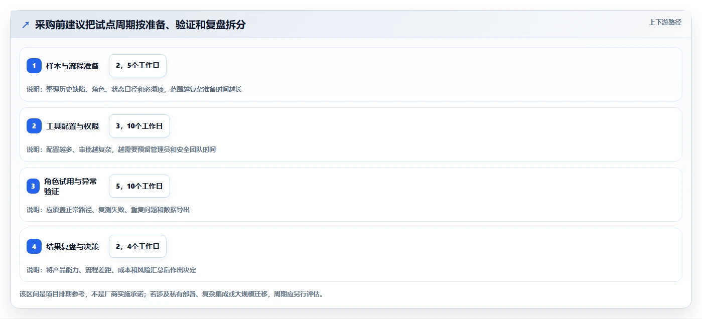 项目经理必读:2026年开发bug管理平台选型指南与7款热门工具盘点
