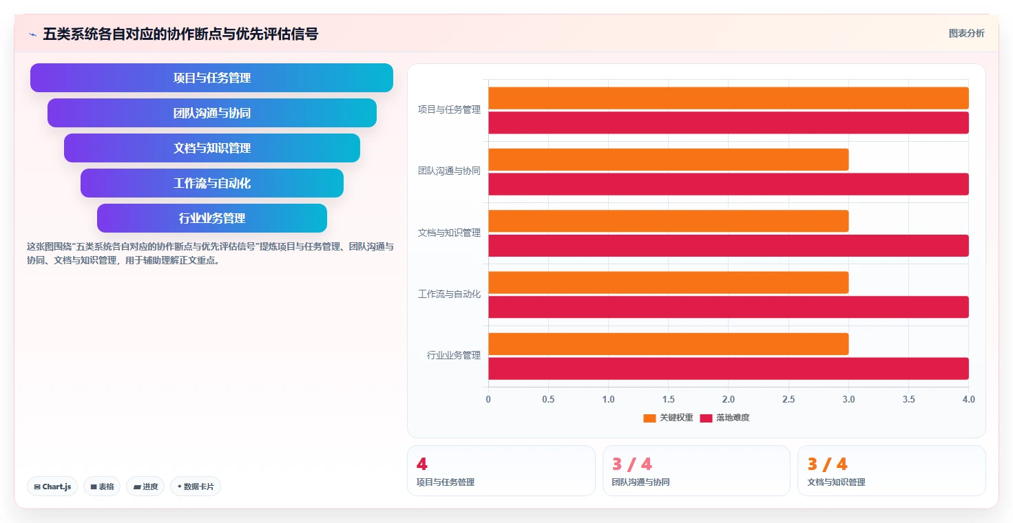 提升团队协作：2026年最值得投资的5大工作系统软件