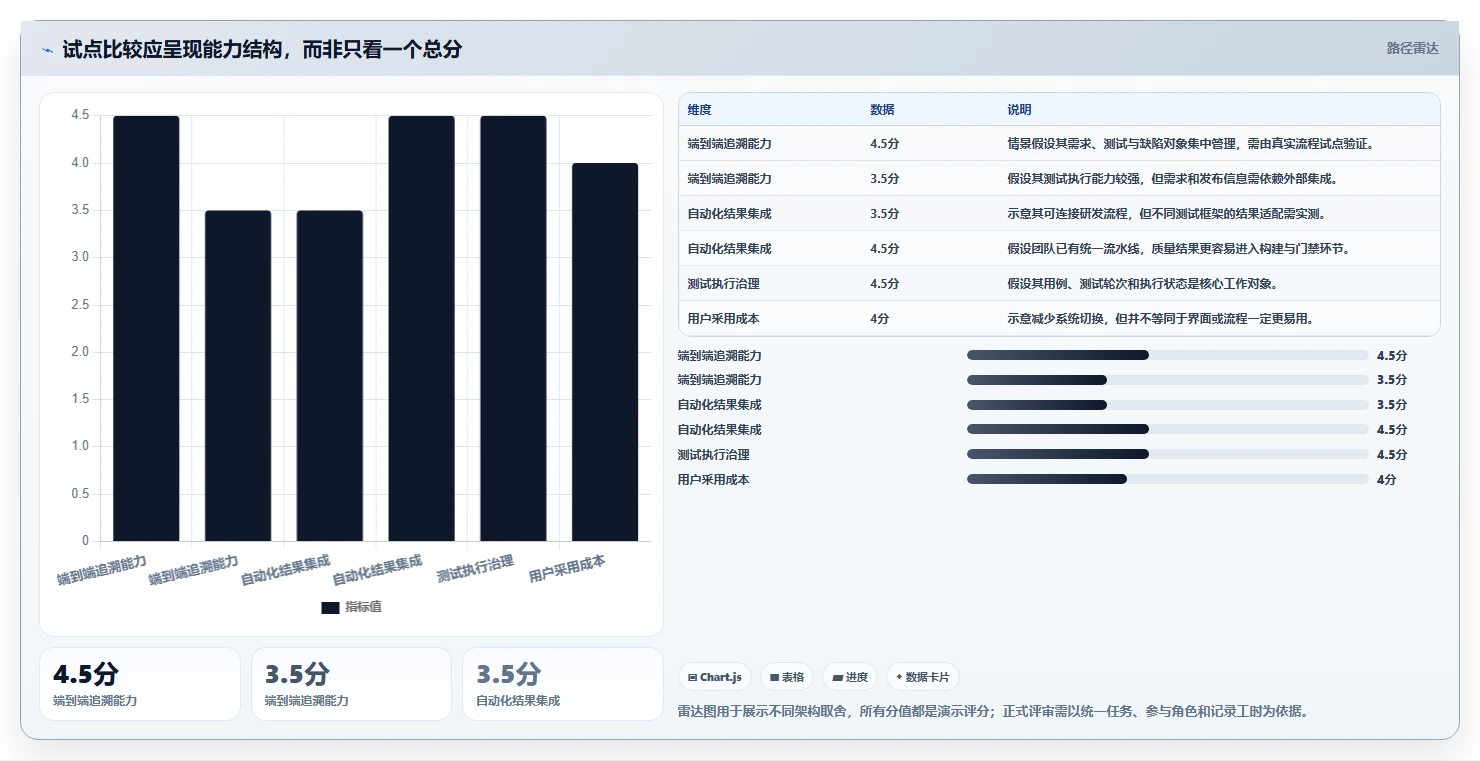 精准把控项目质量:2026年6款热门研发质量管理系统对比分析