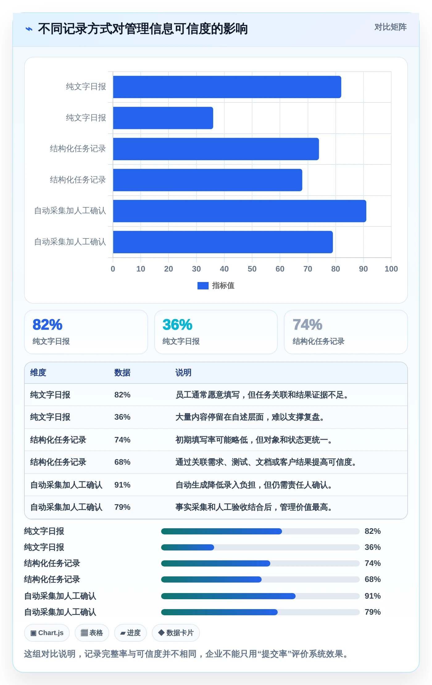 2026年效率之选:6款顶级员工工作记录软件深度对比