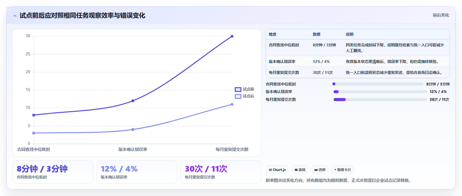 企业数字化转型必备:2026年最值得投资的5大e6文档管理系统