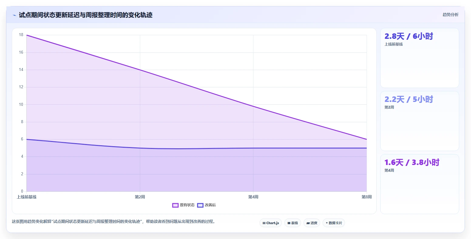 项目管理新趋势:2026年最受欢迎的5大任务项目管理软件有哪些全面盘点