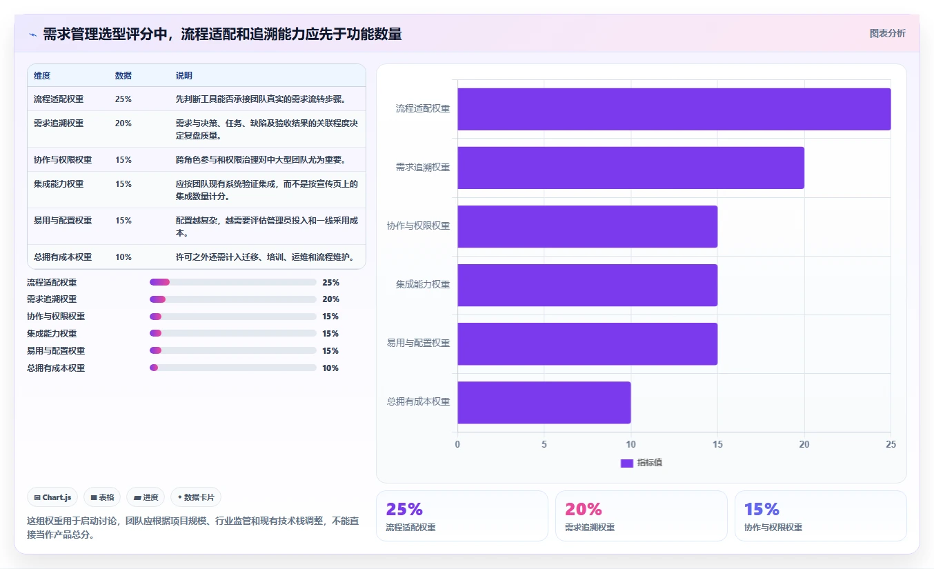 项目经理必读：2026年需求管理工具软件选型指南及7款热门推荐
