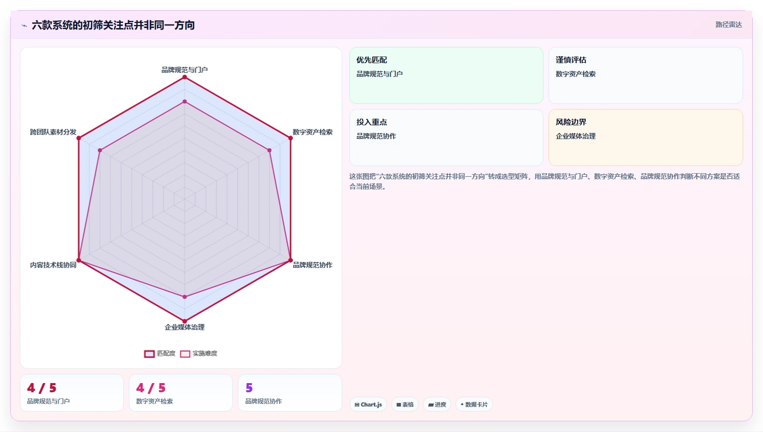 2026年品牌资料库管理系统大比拼：6款顶级工具助你提升品牌管理效率