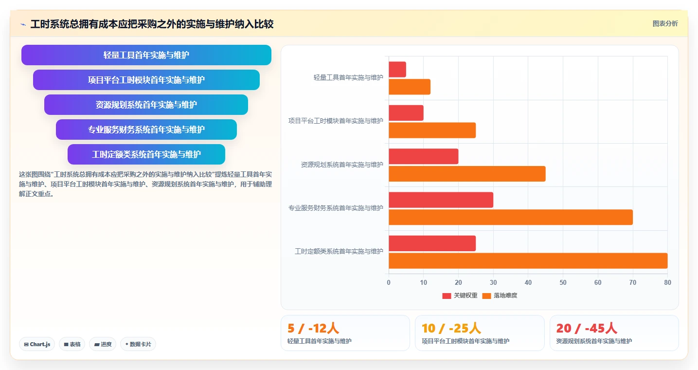 项目管理新趋势：2026年最受欢迎的5大工时面板系统盘点