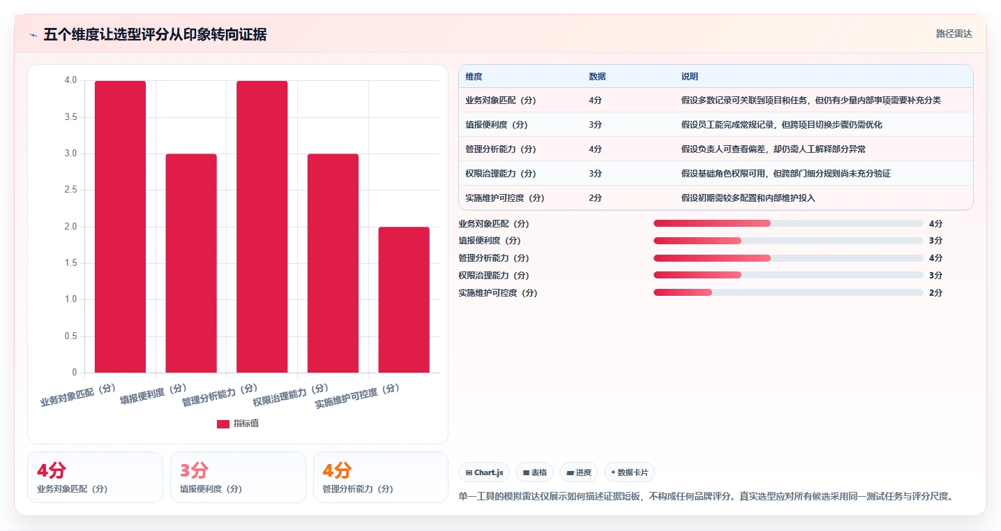 效率提升必备:2026年度5大华科工时系统工具推荐