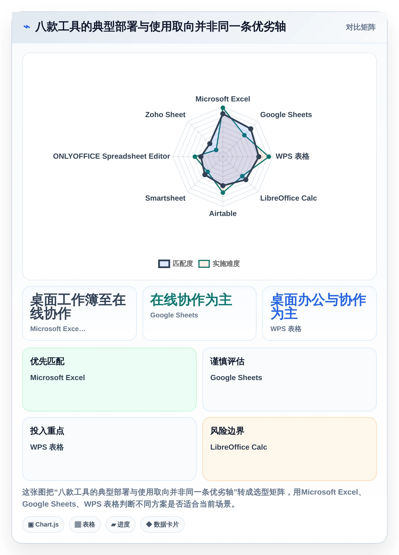 2026年效率神器:8款顶级电子表格设置进度条工具全面对比