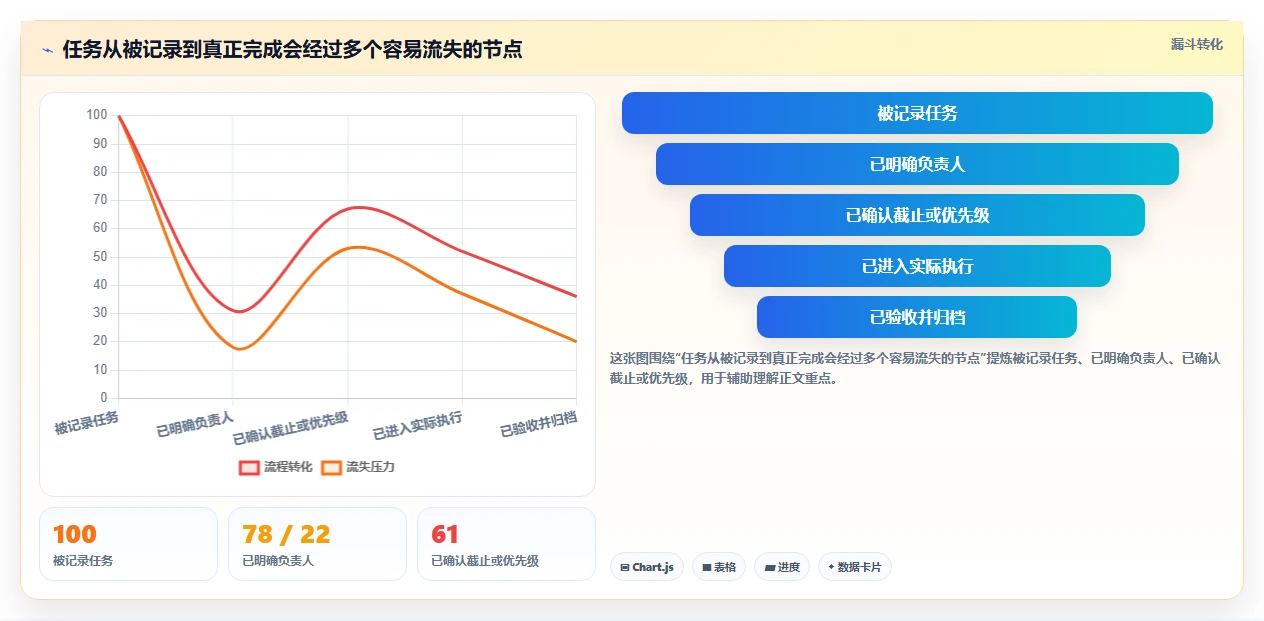 2026年效率之选：6款顶级任务汇总软件工具对比