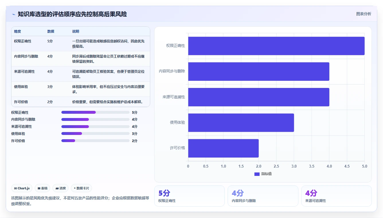 企业知识管理革新：2026年最值得投资的5大知识库对接软件