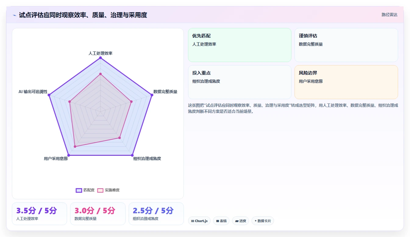 2026年AI项目管理工具选型指南:8款平台深度对比与组织适配分析