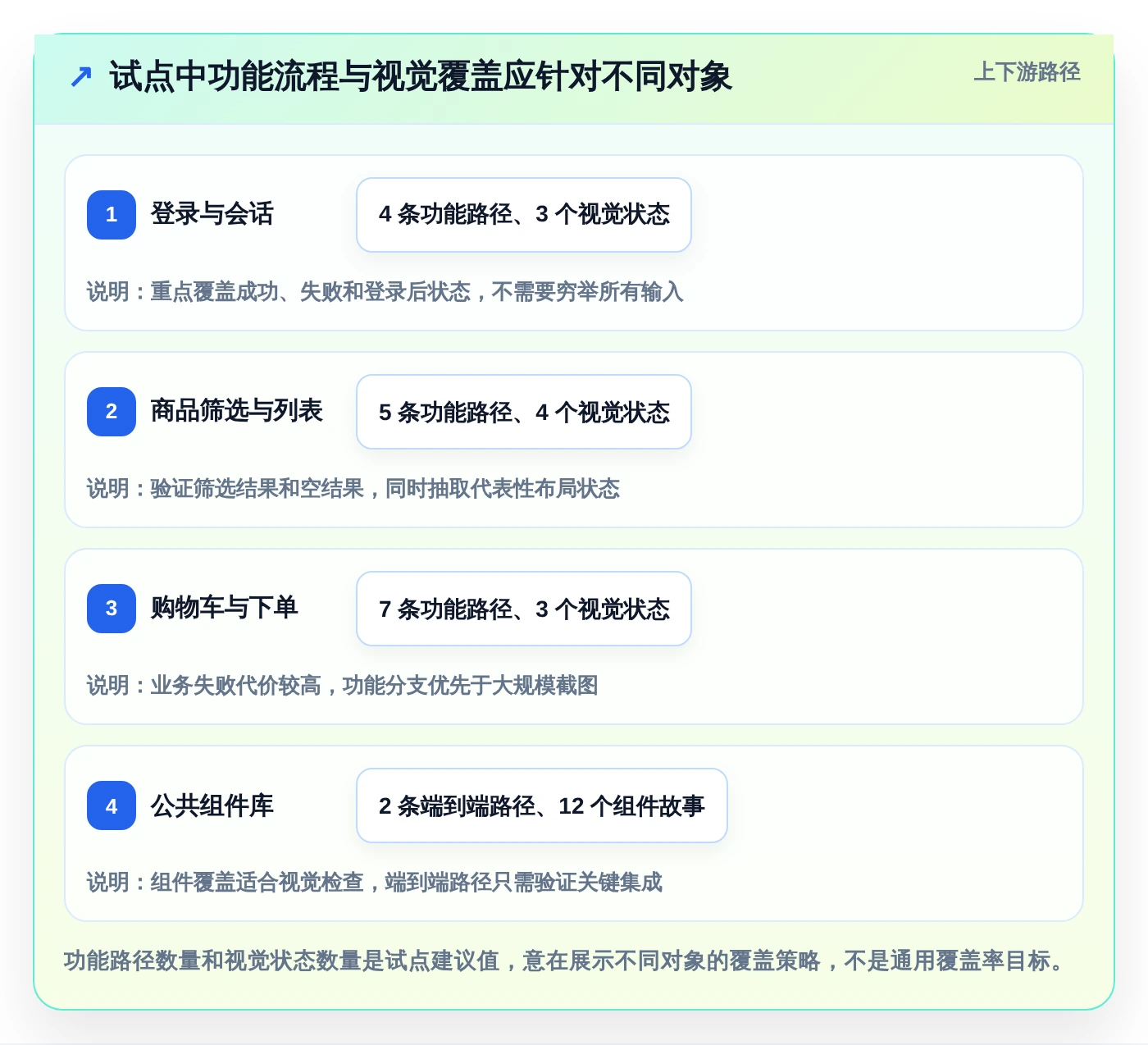 2026年前端UI测试大比拼:6款顶级用户界面测试工具深度对比