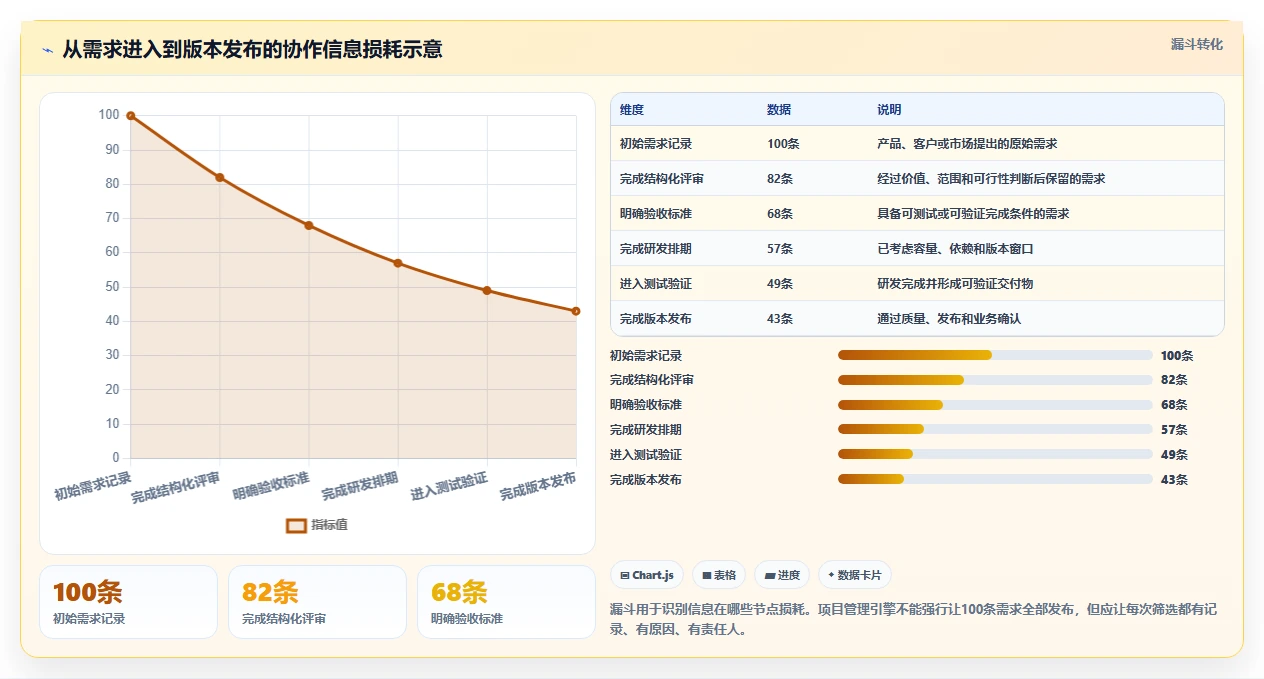 提升团队协作:2026年7款顶级项目管理引擎工具推荐