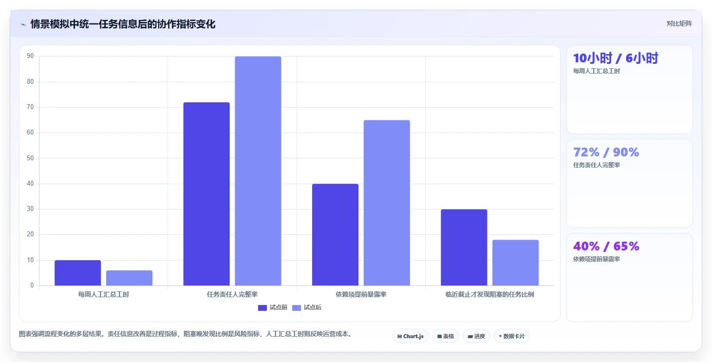 2026年效率革命:6款顶级跨平台任务管理工具全面对比