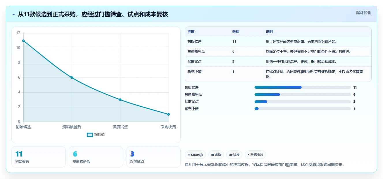 2026年企业级研发与项目管理平台选型指南:11款主流系统深度对比
