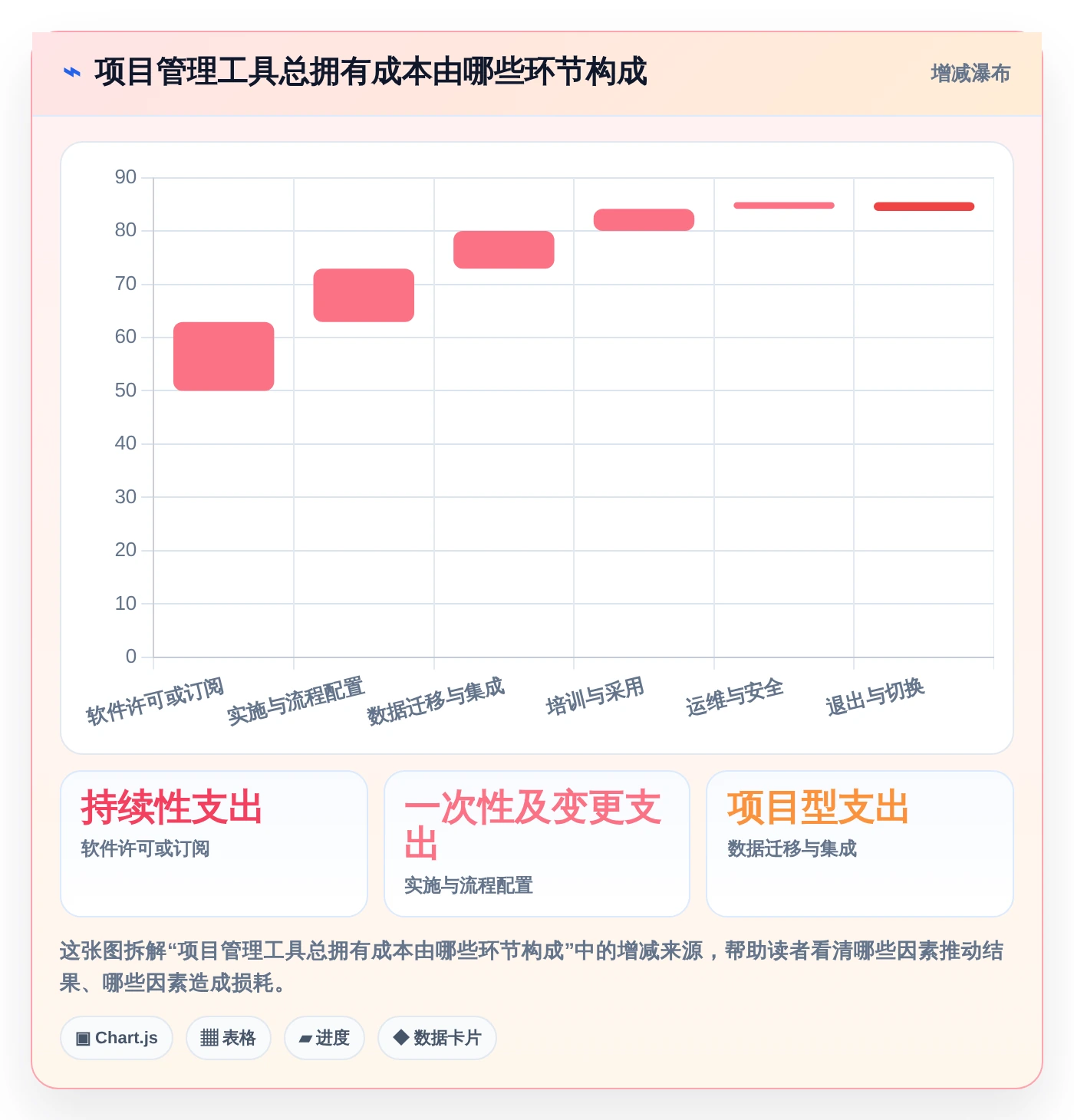 项目管理新趋势：2026年最值得投资的7款软件流程工具推荐