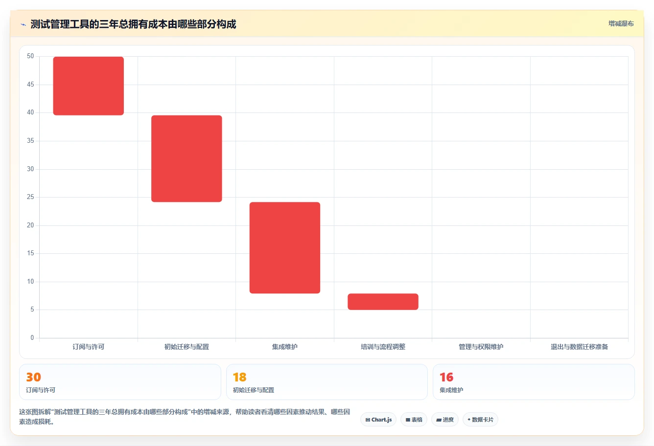 打造高效研发团队：2026年最值得投资的7款敏捷测试用例管理工具