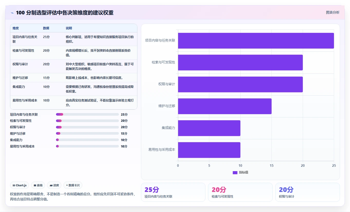 项目管理新趋势:2026年最值得投资的5款实战wiki知识库系统