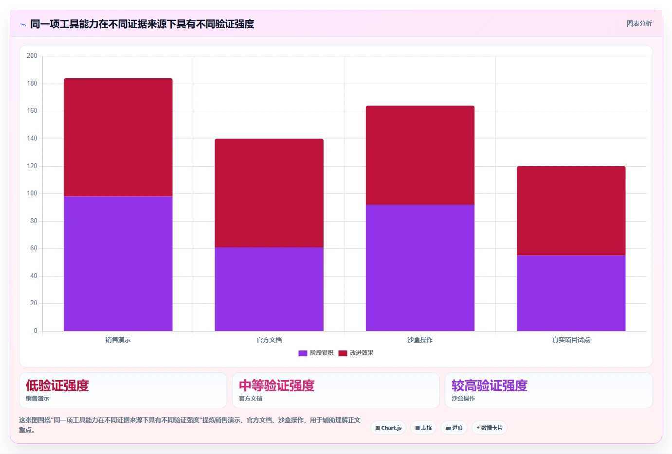打造高效研发团队：2026年研发项目管理数字化看板调研表选型指南 - 8款顶级工具盘点