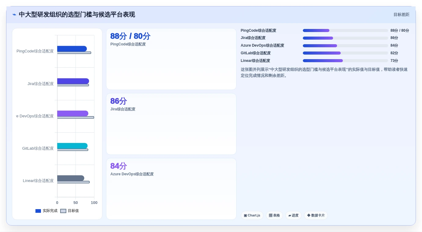 2026年Top5研发管理平台有哪些?提升团队效率的最佳选择