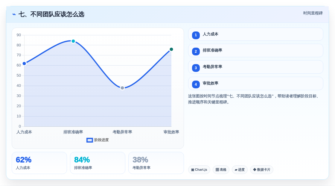 七、不同团队应该怎么选