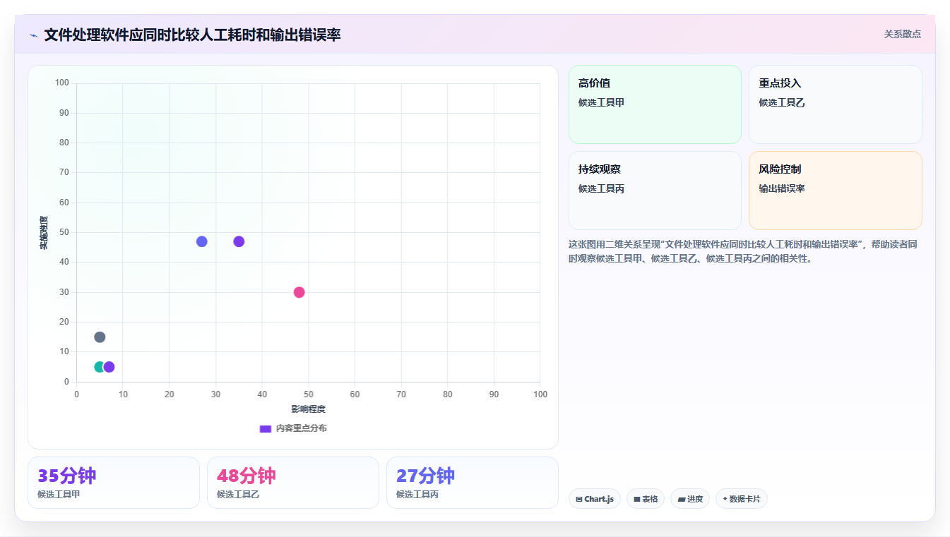 2026年效率之选:6款顶级文件处理软件全面对比