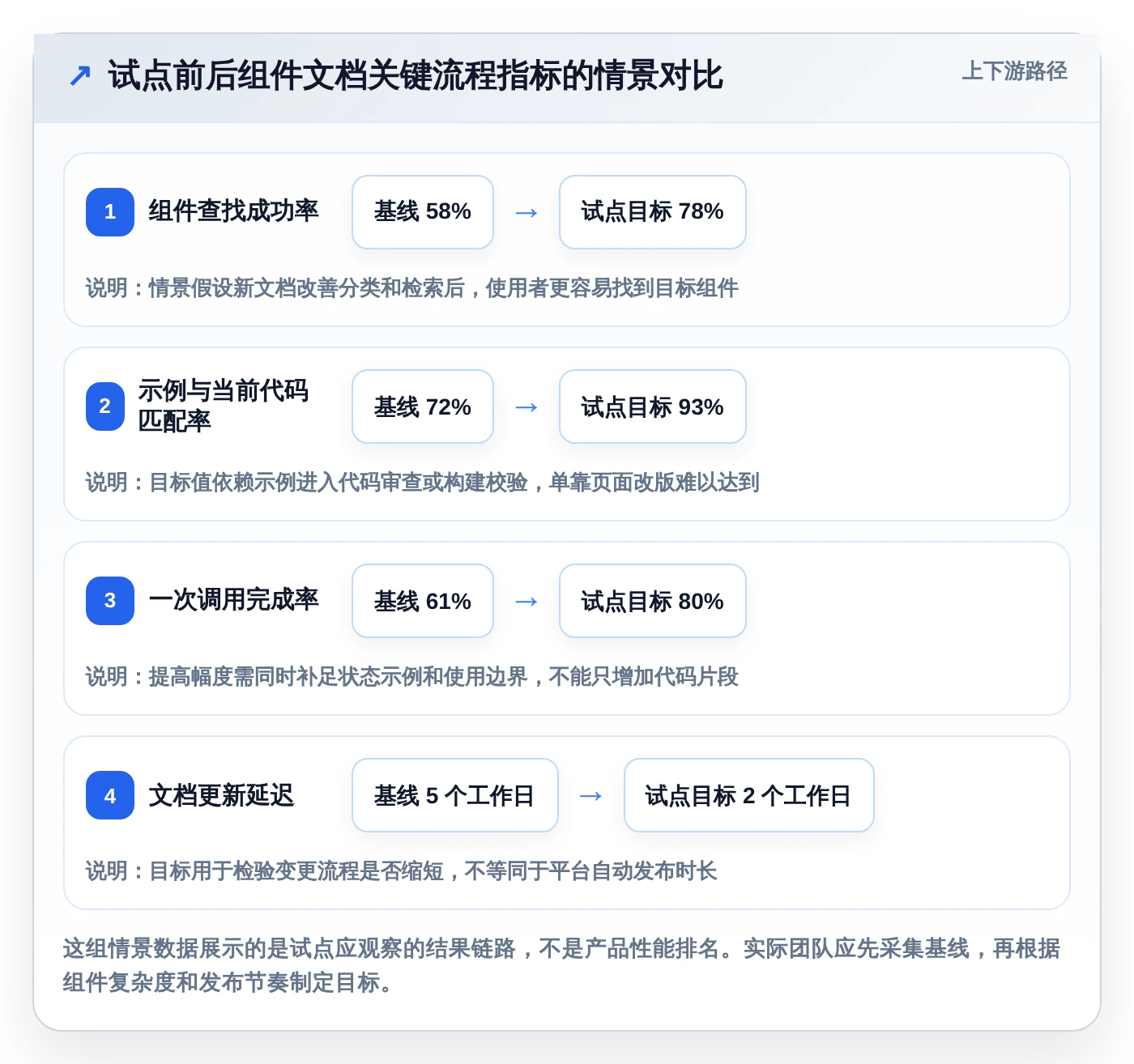 2026年度最佳:8款组件文档平台工具全面对比