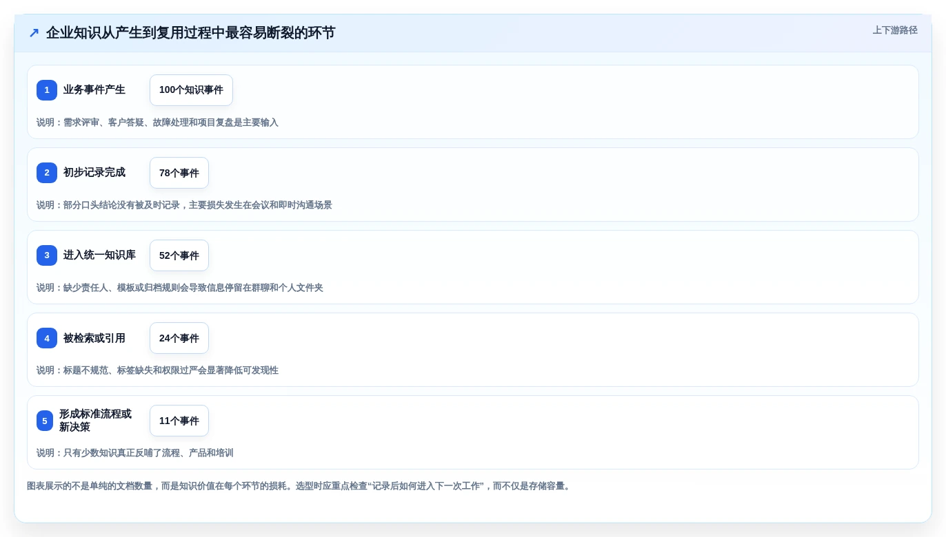 企业数字化转型必备:2026年热门知识管理系统软件TOP5
