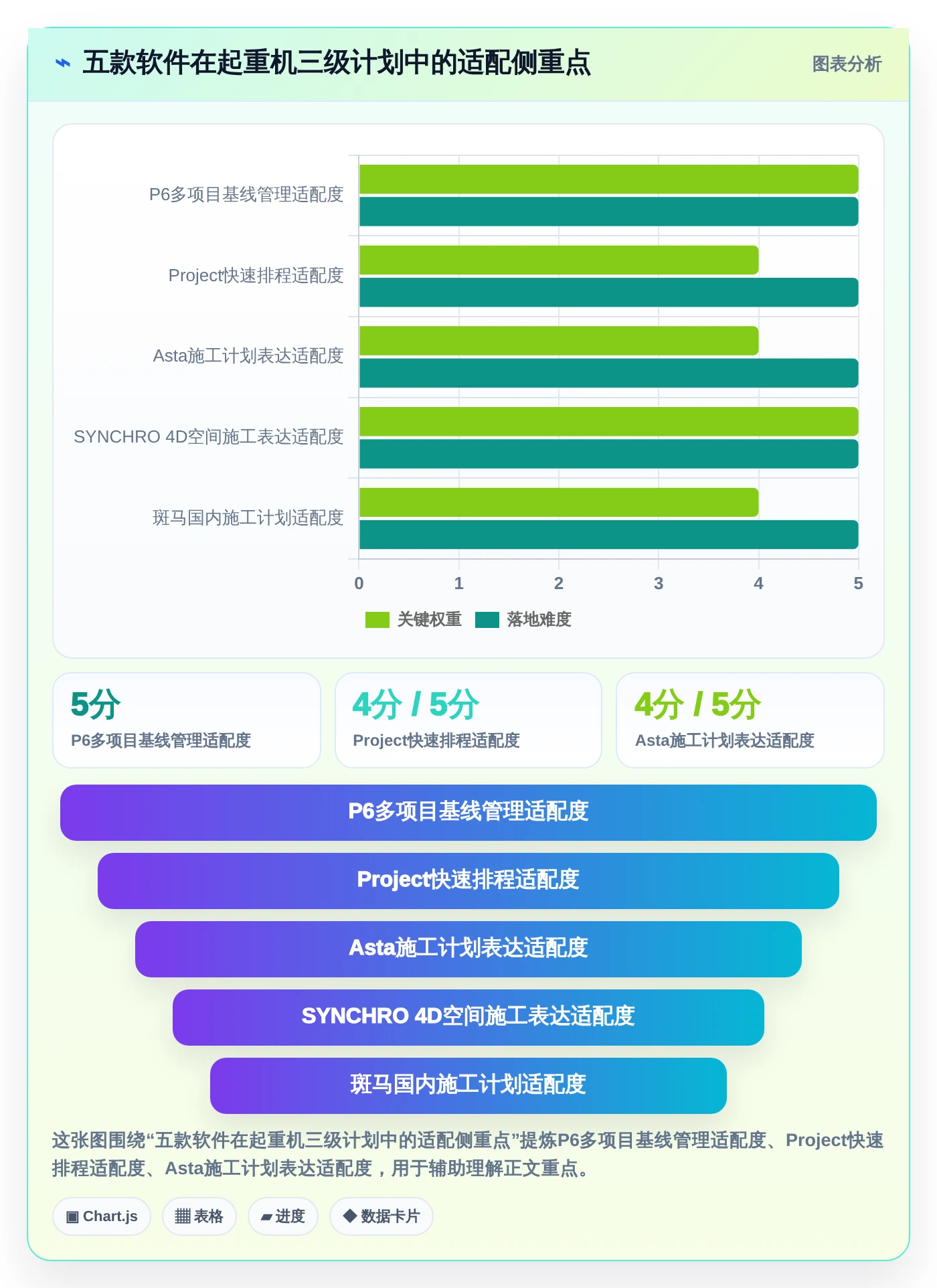 提升项目效率：2026年最受欢迎的5大起重机三级进度计划用什么软件盘点