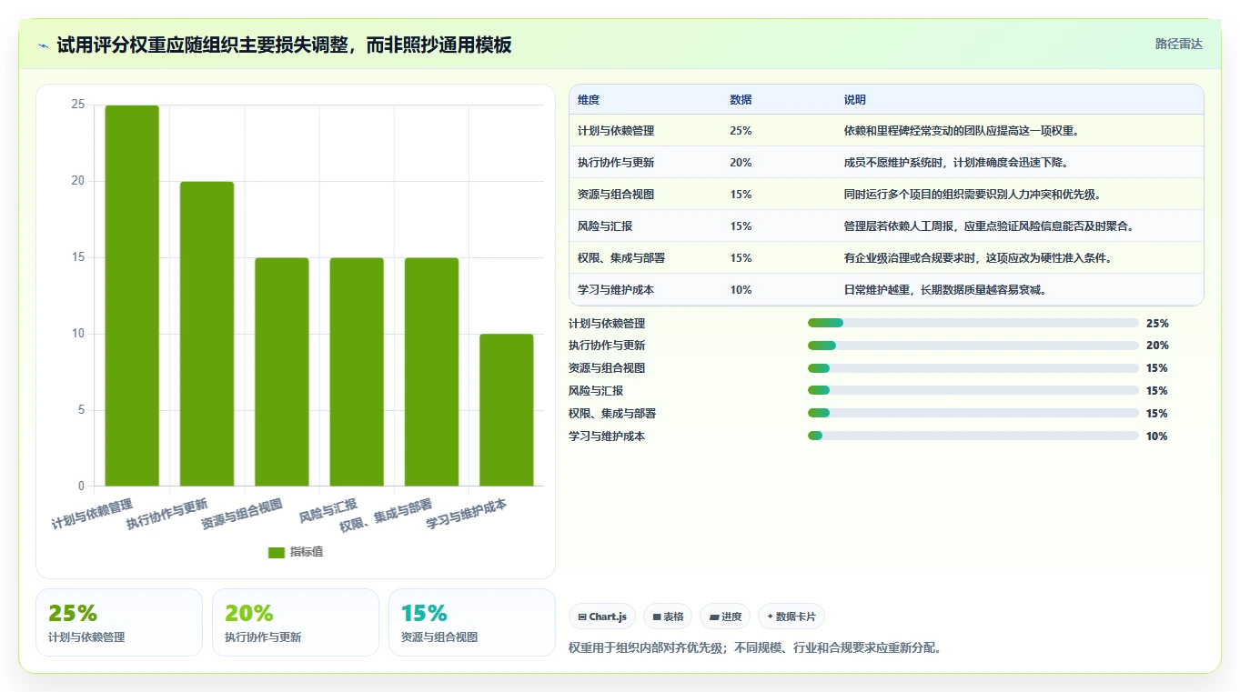 2026年项目管理必备:6大项目计划系统工具深度对比