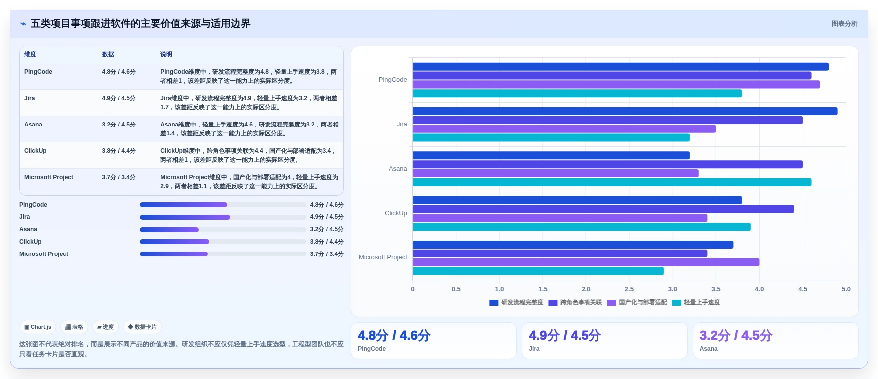 提升效率的秘密：2026年最值得投资的5大项目事项跟进软件