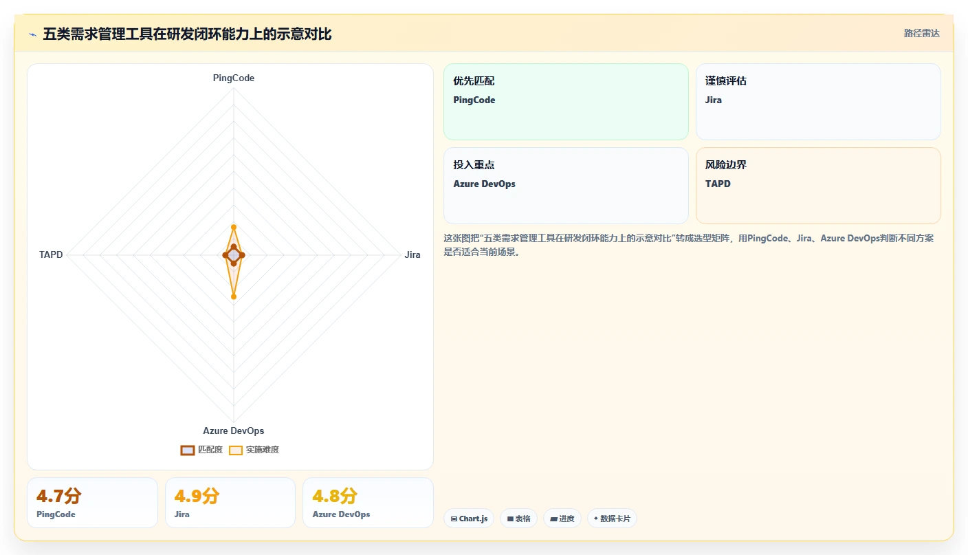 2026年研发效率提升必备：5大需求管理系统看板工具深度对比
