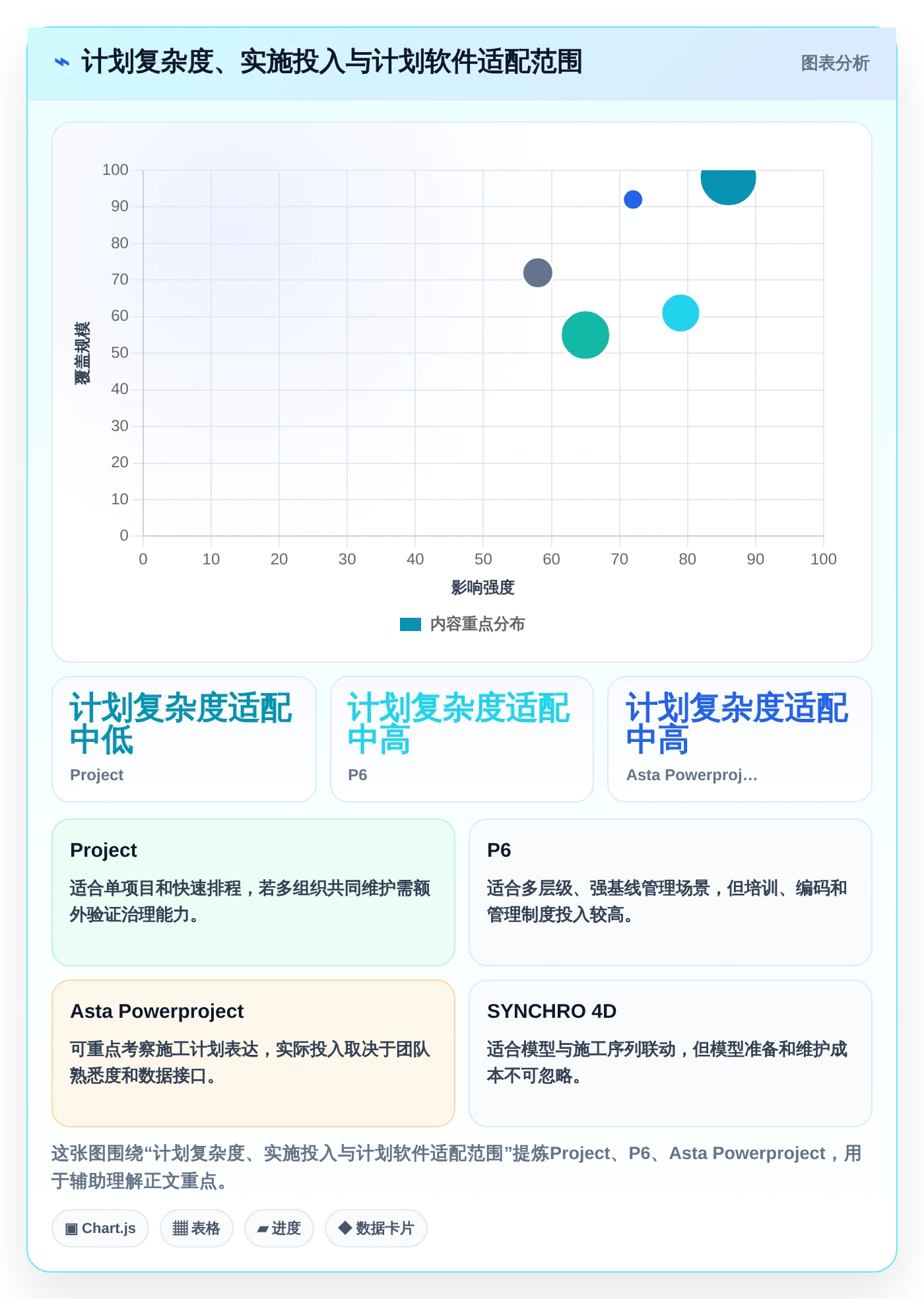 提升项目效率:2026年最受欢迎的5大起重机三级进度计划用什么软件盘点