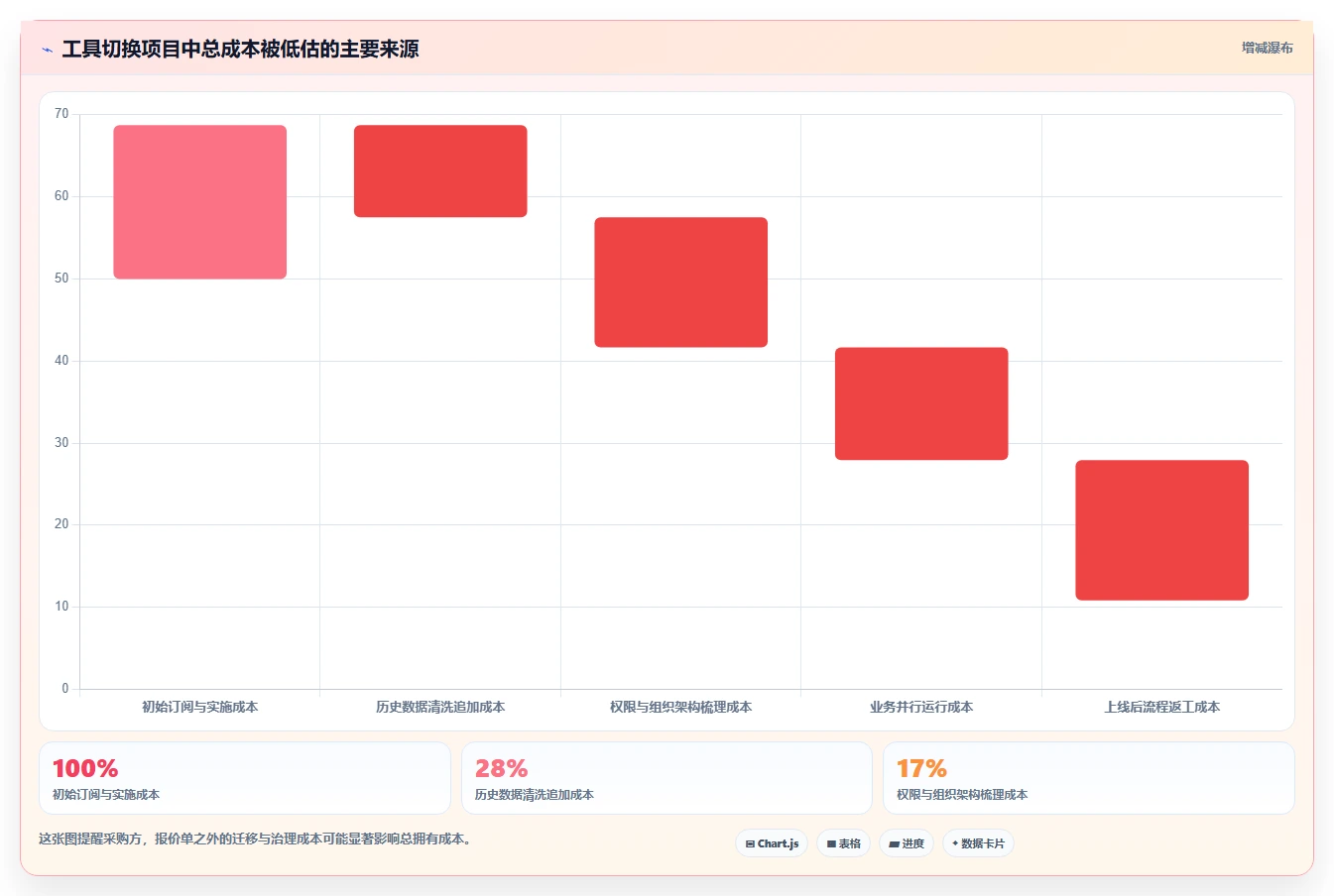 提升团队协作:2026年不可错过的7款优秀团队进度管理工具推荐