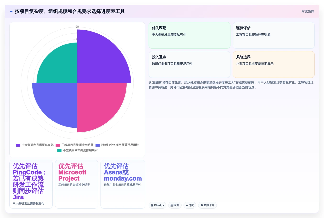 2026年项目管理必备:6大进度表制作软件工具全面对比