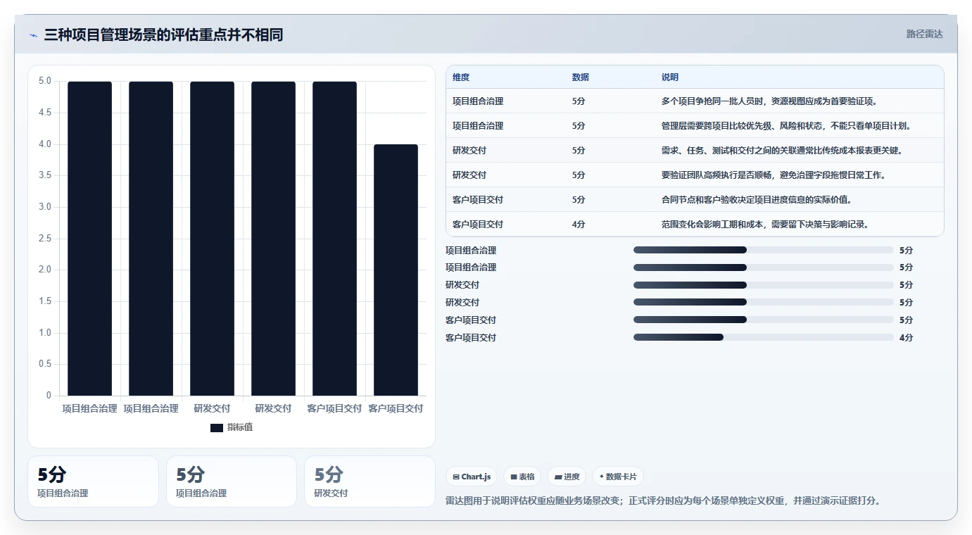 从新手到专家：2026年8manage pm项目管理软件选型指南