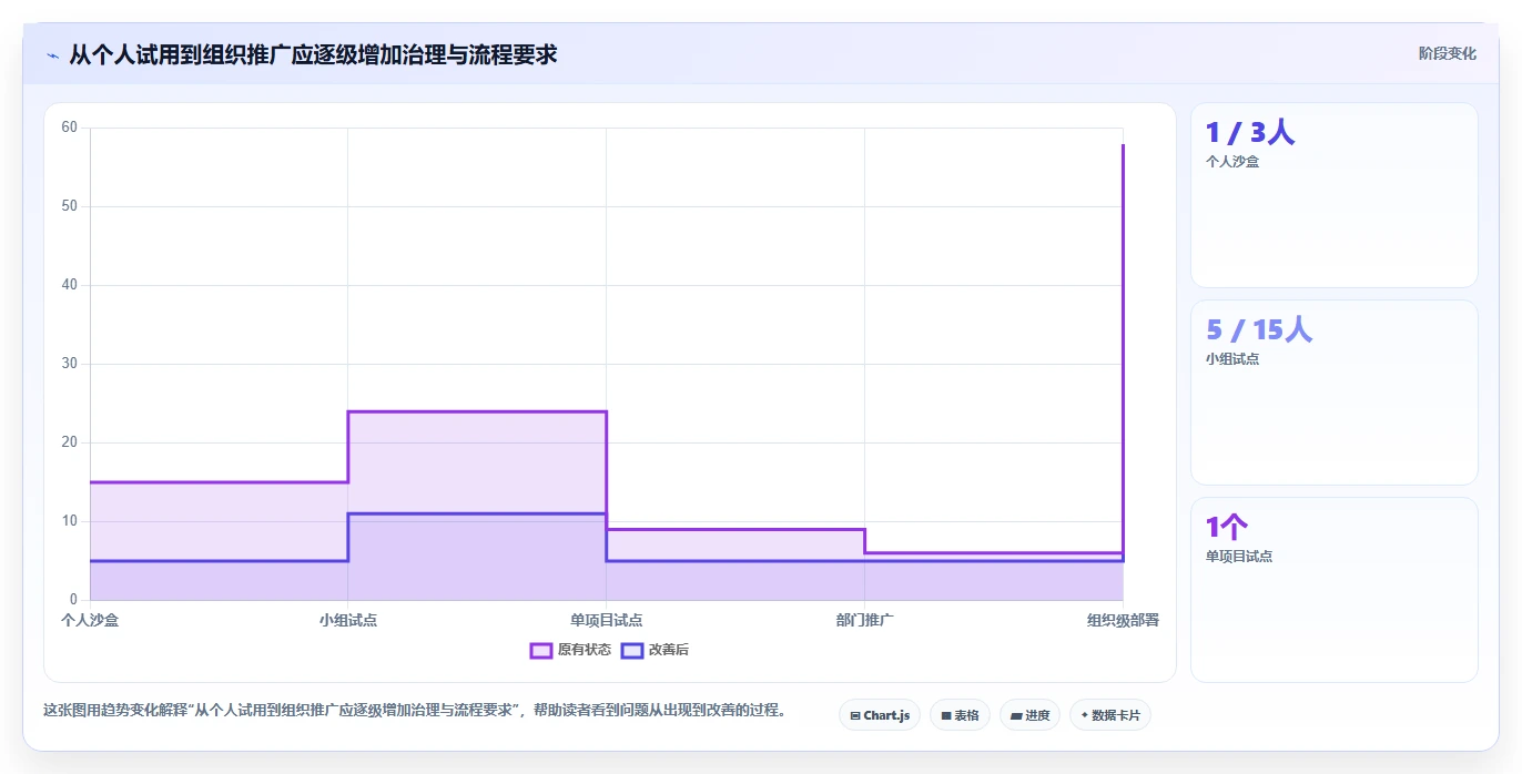 项目经理必看！2026年最受欢迎的5大AI软件工具对比