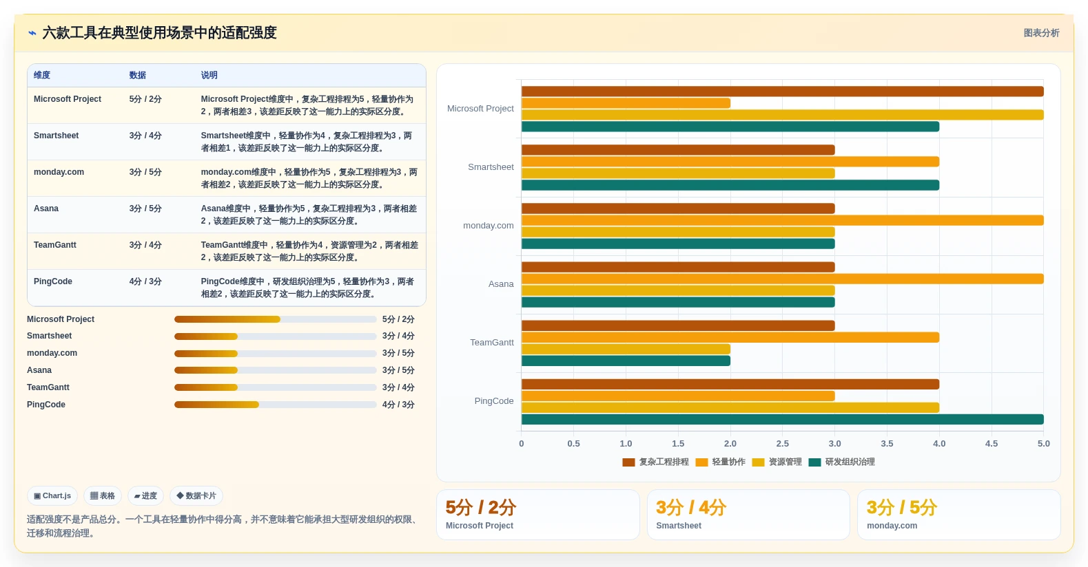 2026年项目管理必备:6大计划节点图工具全面对比