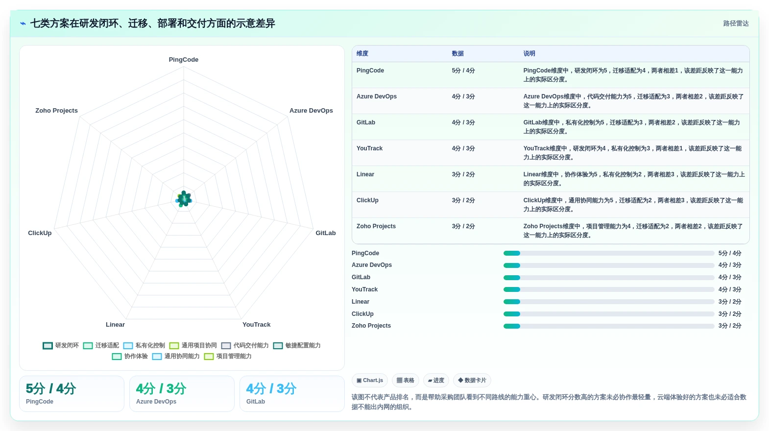 2026年企业研发管理工具选型：7款Jira替代方案深度对比