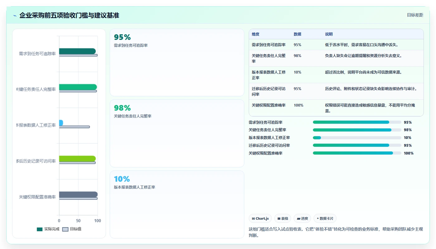 项目经理福音:2026年7款优秀项目管理网页版工具选型指南