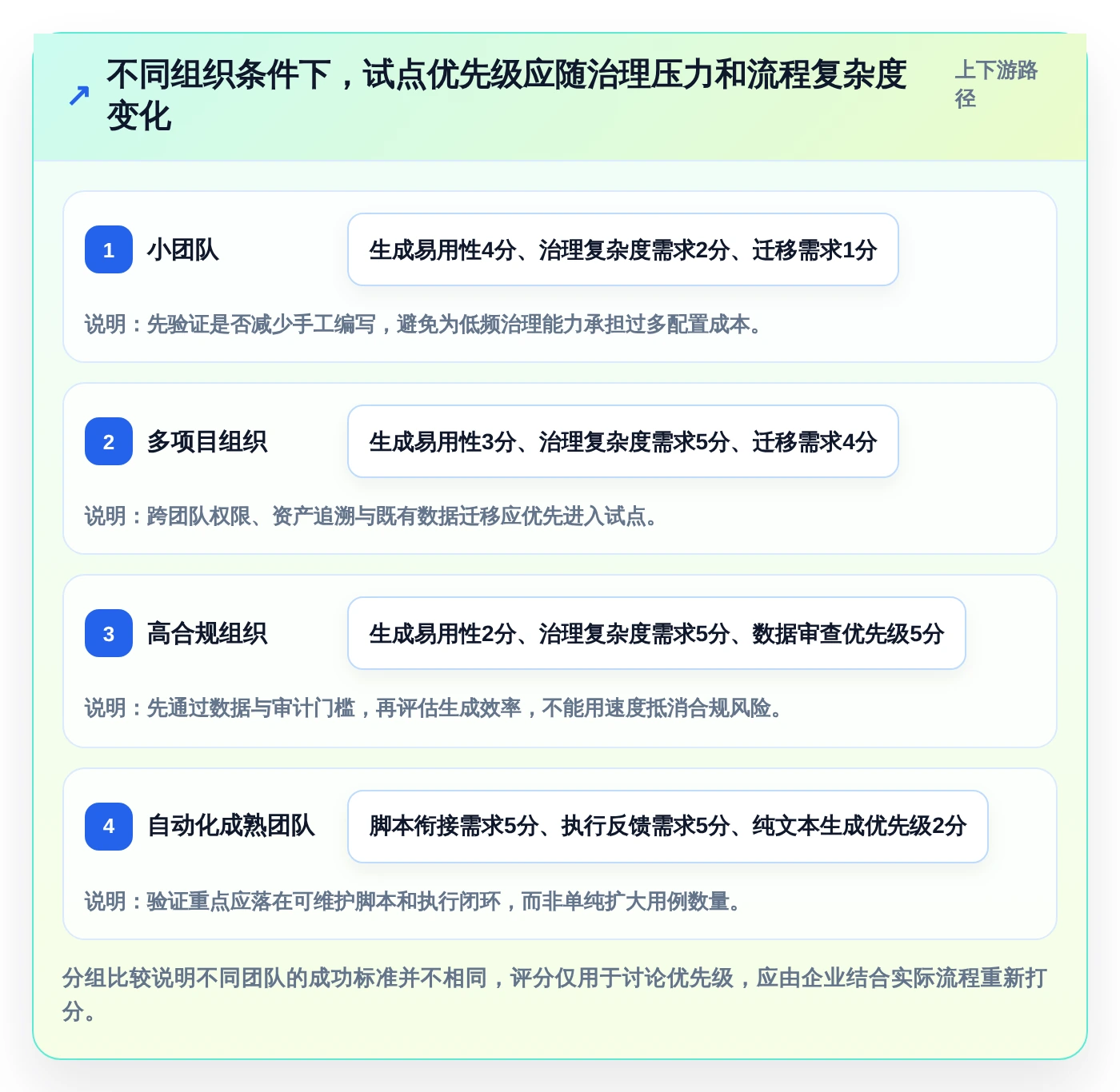 提升测试效率：2026年AI智能生成测试用例平台选型指南