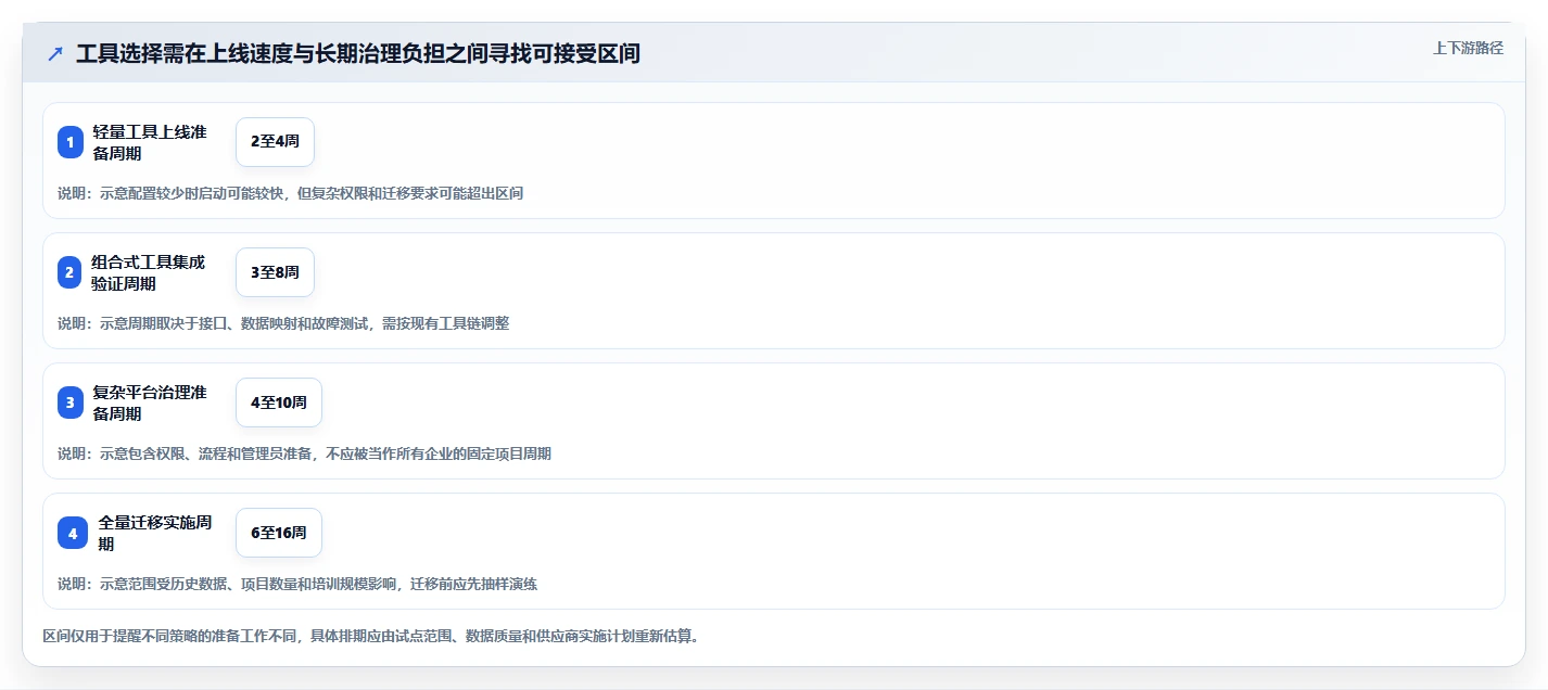 专业研发管理软件哪款更靠谱？2026年主流工具选型指南