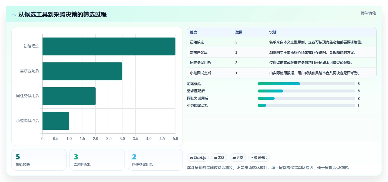 项目经理必读!2026 年工作计划管理系统工具盘点:5 大热门推荐