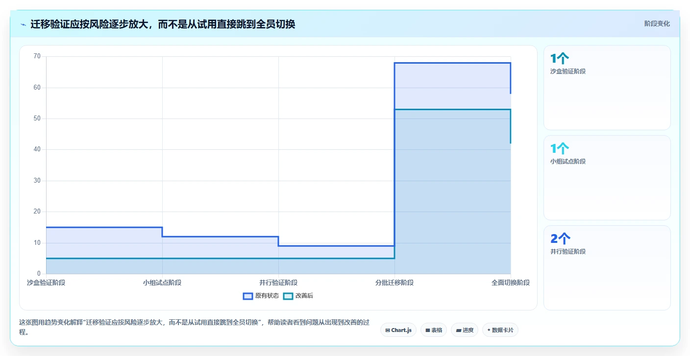 选对工具事半功倍:2026年度5款顶级类似Jira看板工具推荐