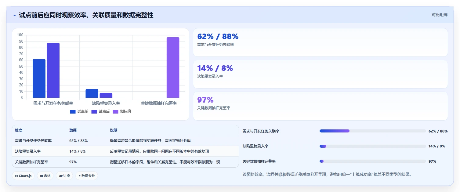 企业级研发管理利器:2026年jira私有化选型指南及5款推荐工具
