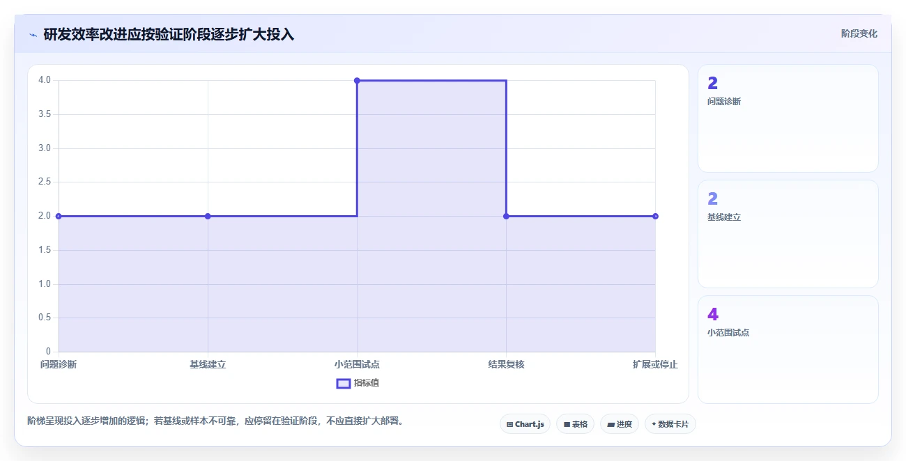 研发效率提升秘笈:2026年最受欢迎的5大敏捷管理方法和工具盘点