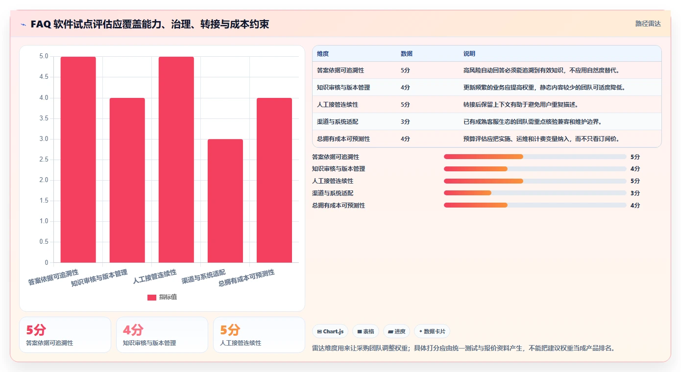 智能客服必备:2026年faq知识库软件选型指南与3款精选工具
