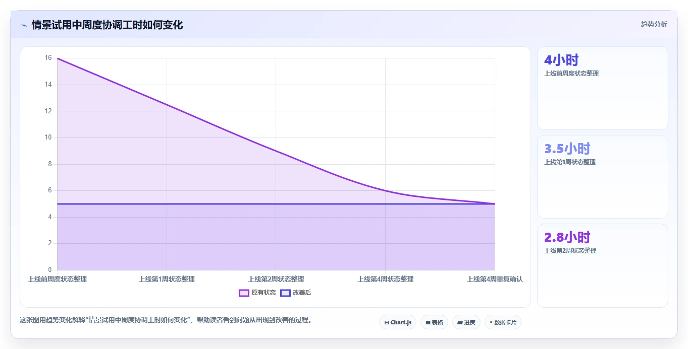 团队预算有限怎么选?2026低成本产品管理软件排名与测评解析