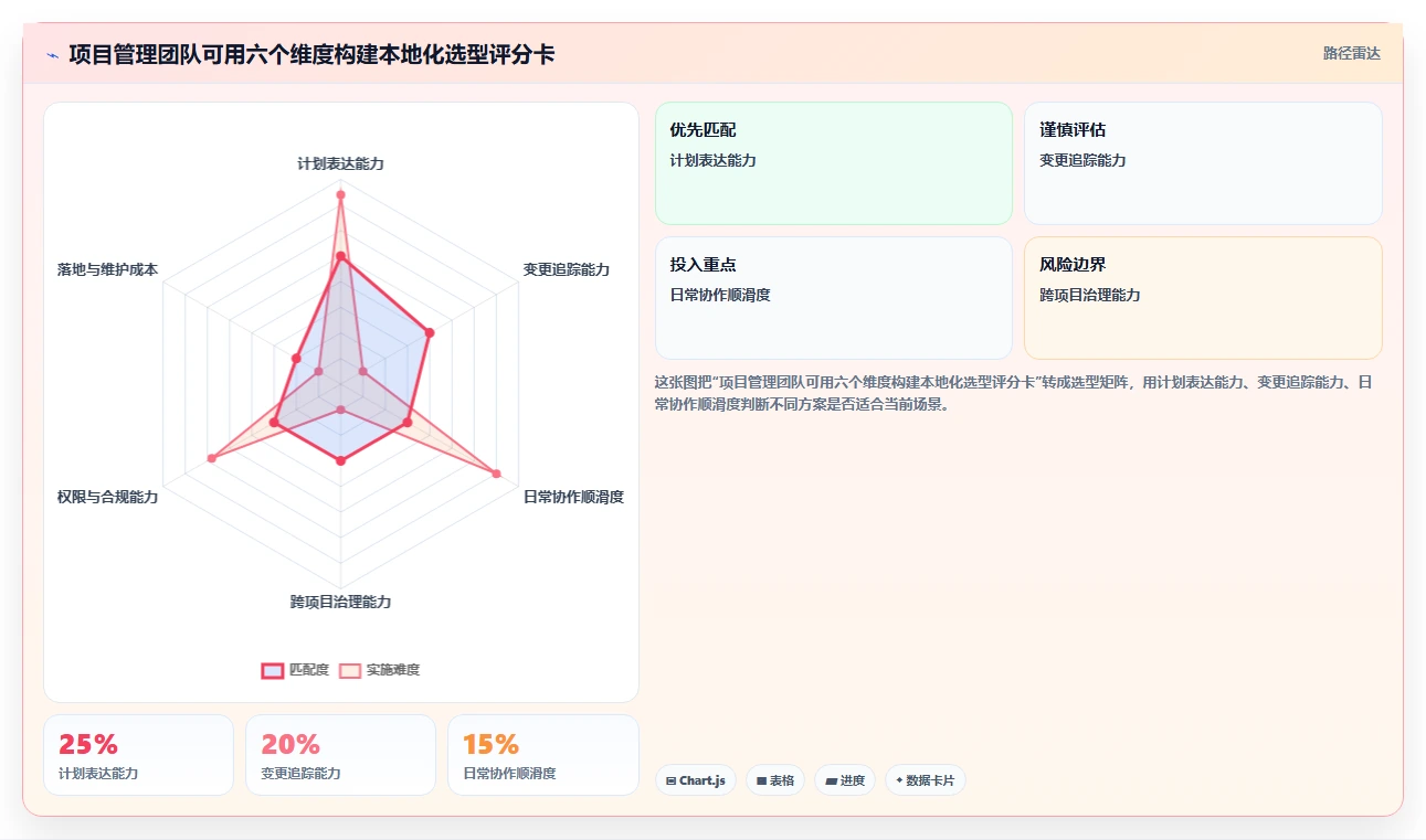 项目管理新趋势：2026年最受欢迎的5大做计划工具盘点